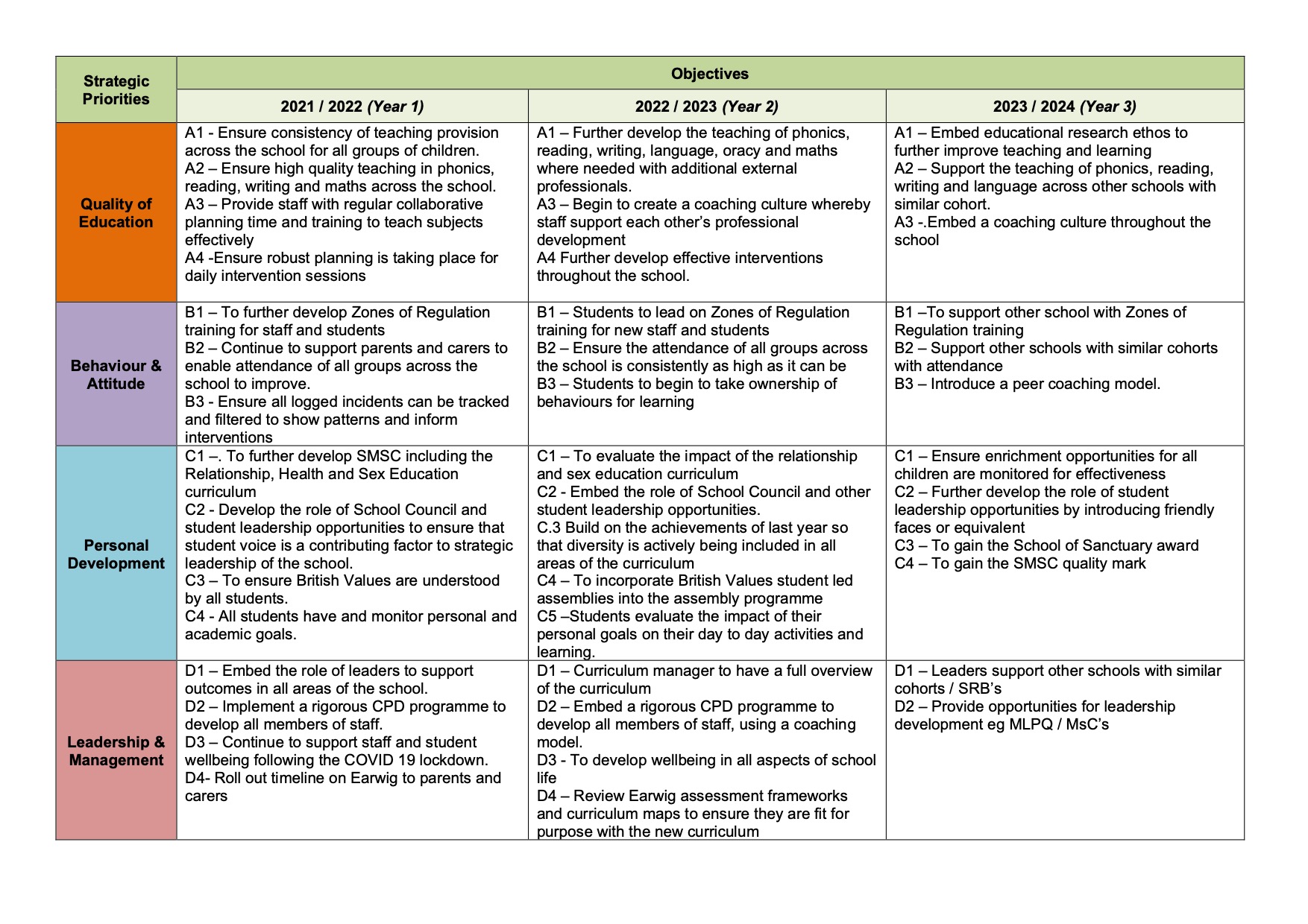 school improvement plan thesis