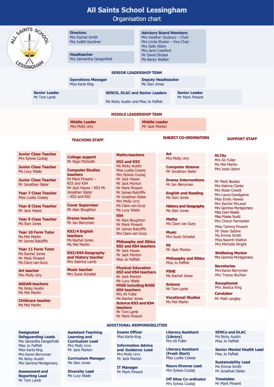 All Saints Lessingham Organisational Chart 2025 26